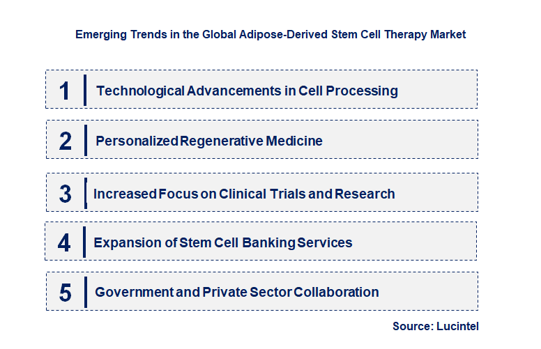 Emerging Trends in the Adipose-Derived Stem Cell Therapy Market