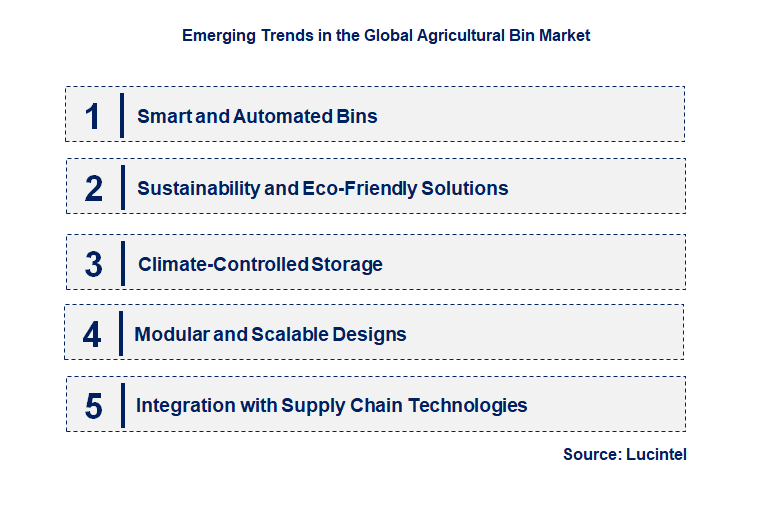 Emerging Trends in the Agricultural Bin Market