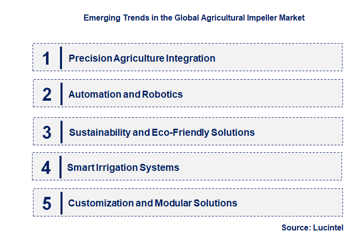 Emerging Trends in the Agricultural Impeller Market