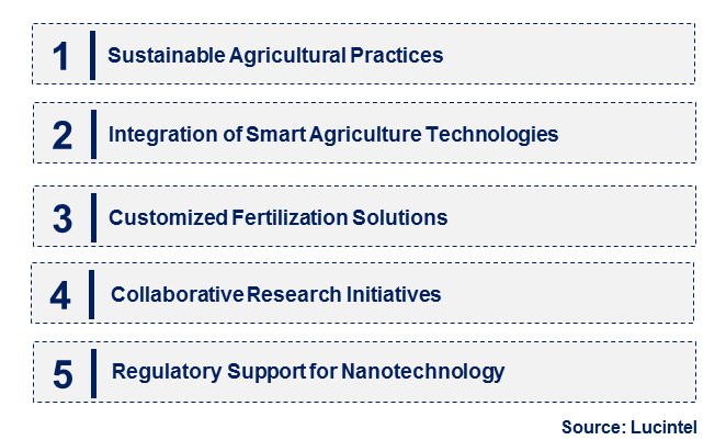 Agricultural Nano Fertilizer by Emerging Trend