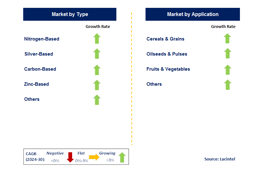 Agricultural Nano Fertilizer by country