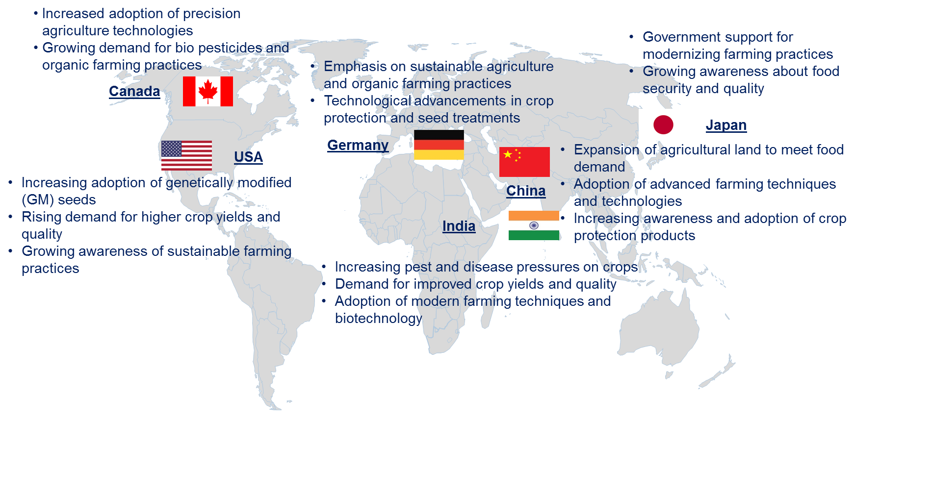 Agrochemical Market by Country