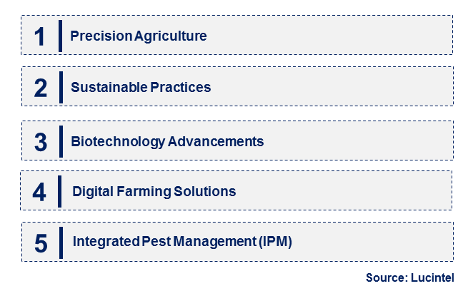 Agroscience by Emerging Trend