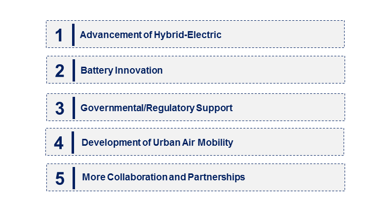 Emerging Trends in the Aircraft Electrification Market