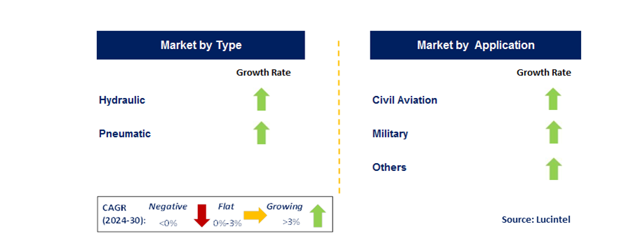 Aircraft Jack by Segment