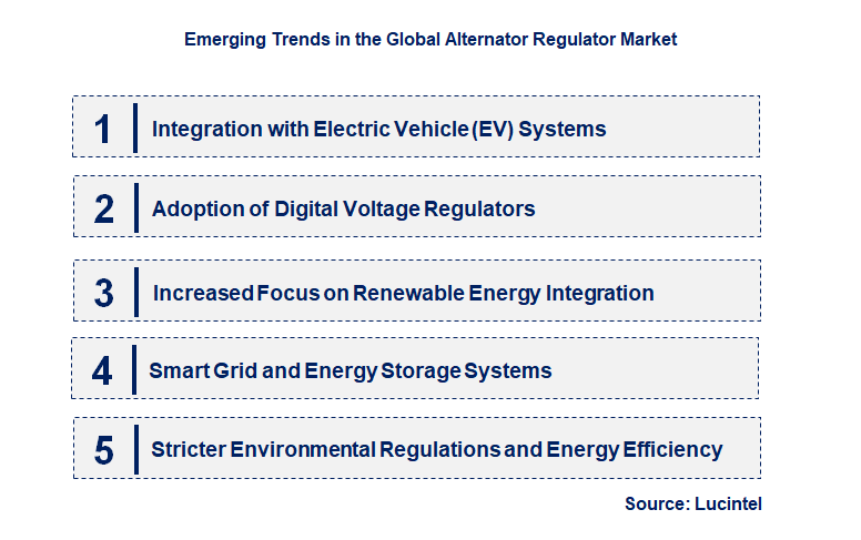 Emerging Trends in the Alternator Regulator Market
