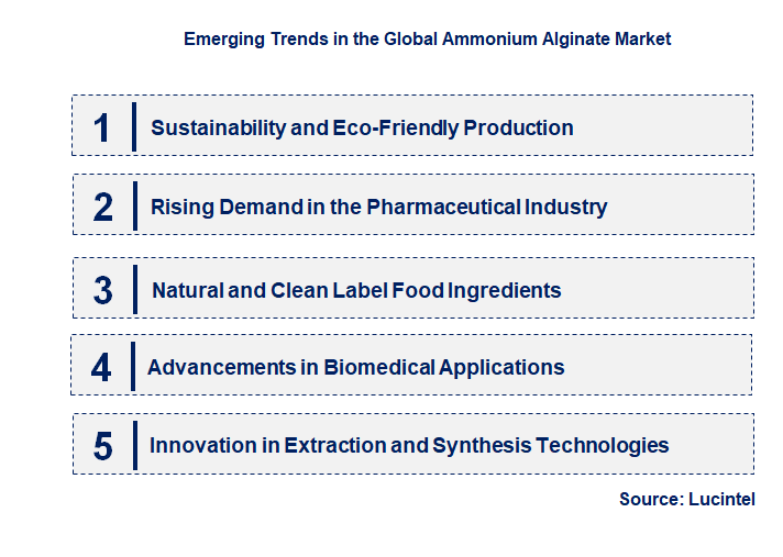 Emerging Trends in the Ammonium Alginate Market