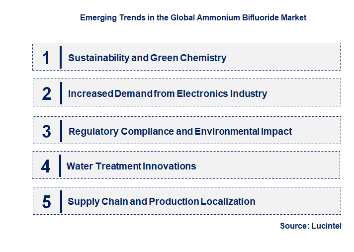 Emerging Trends in the Ammonium Bifluoride Market