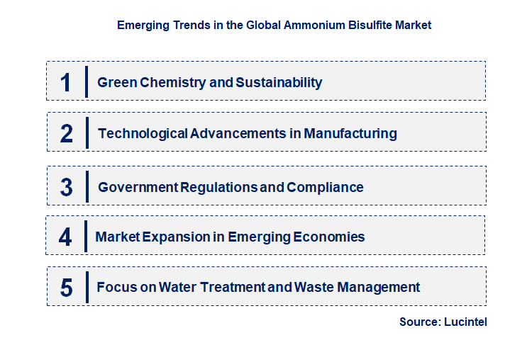 Emerging Trends in the Ammonium Bisulfite Market