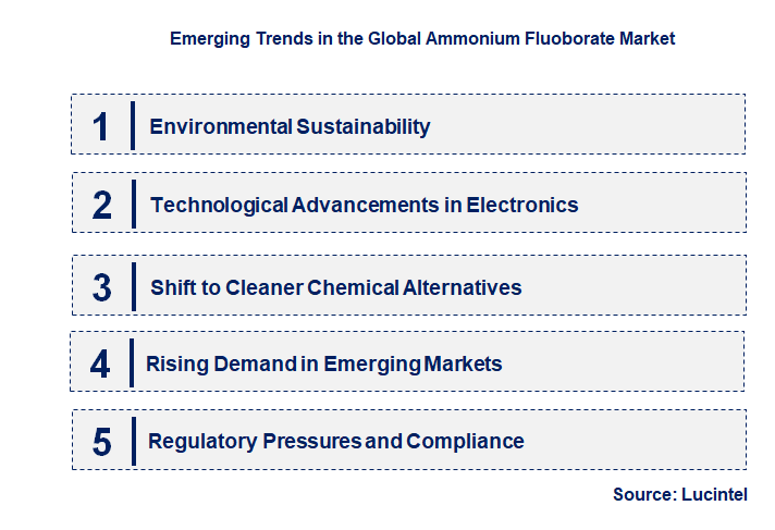 Emerging Trends in the Ammonium Fluoborate Market