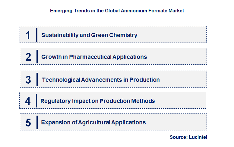 Emerging Trends in the Ammonium Formate Market