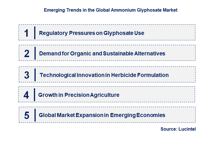 Emerging Trends in the Ammonium Glyphosate Market