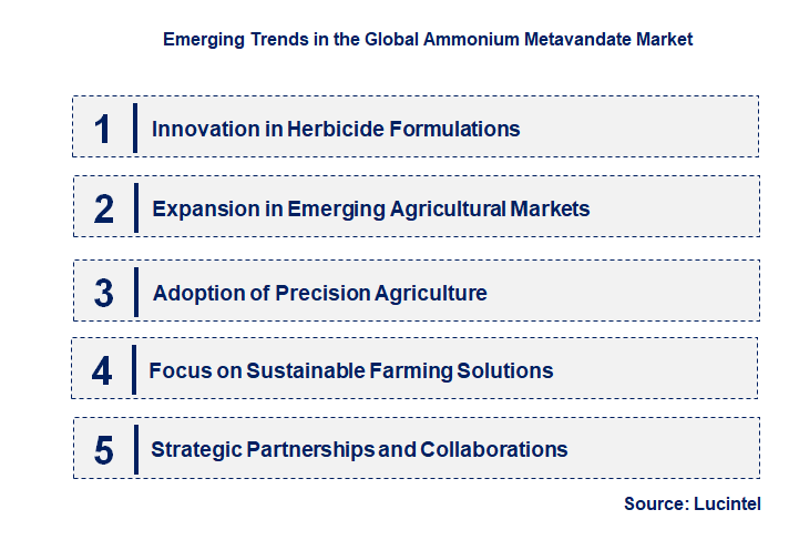 Emerging Trends in the Ammonium Metavandate Market