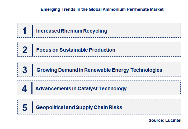 Emerging Trends in the Ammonium Perrhenate Market