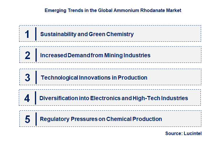 Emerging Trends in the Ammonium Rhodanate Market