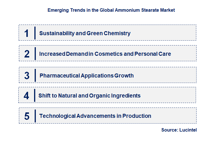 Emerging Trends in the Ammonium Stearate Market