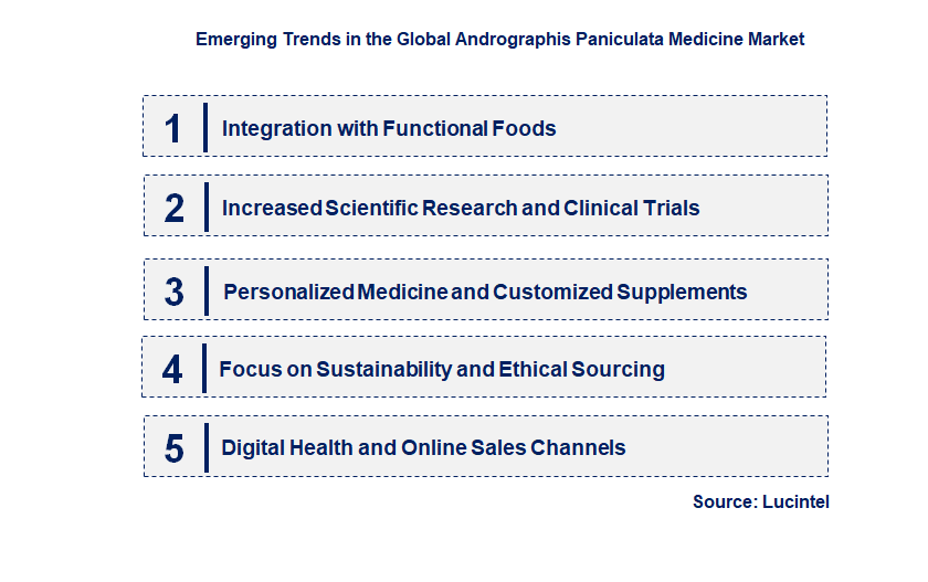 Emerging Trends in the Andrographis Paniculata Medicine Market