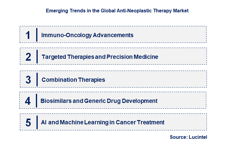 Emerging Trends in the Anti Neoplastic Therapy Market