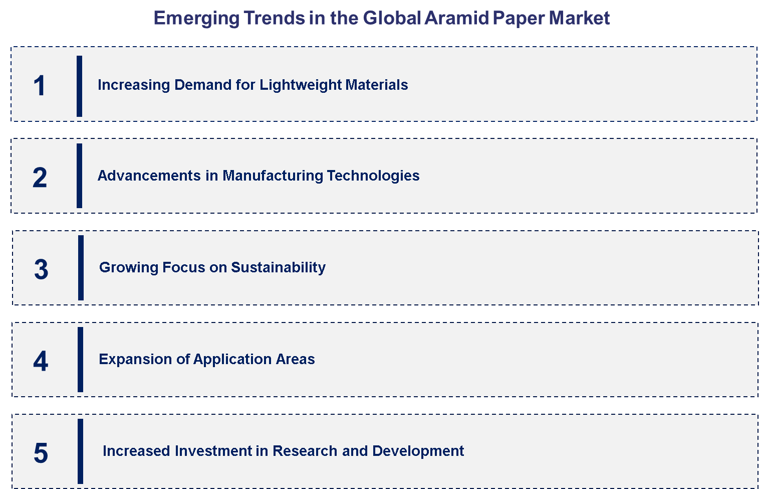 Emerging Trends in the Aramid Paper Market