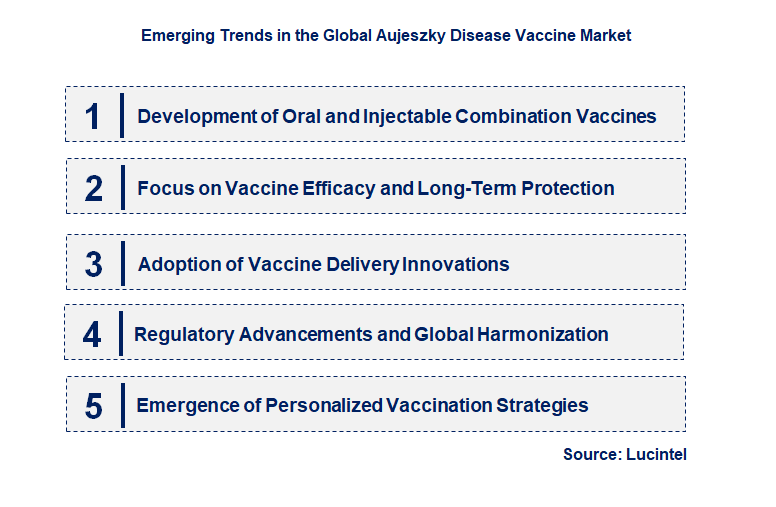 Emerging Trends in the Aujeszky Disease Vaccine Market