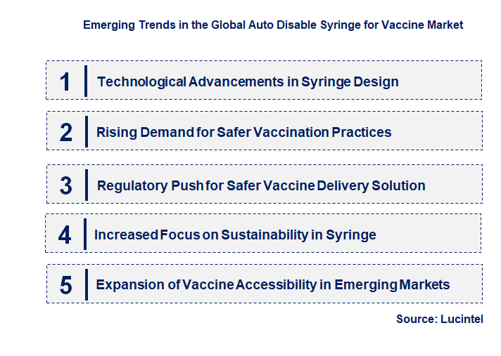 Emerging Trends in the Auto Disable Syringe for Vaccine Market