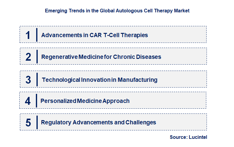 Emerging Trends in the Autologous Cell Therapy Market
