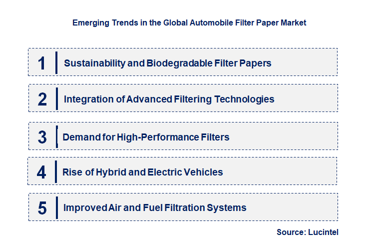 Emerging Trends in the Automobile Filter Paper Market