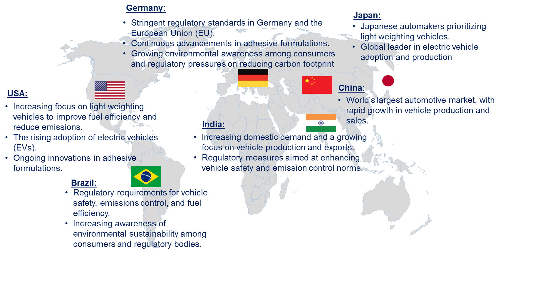 Automotive Adhesive Market by Country