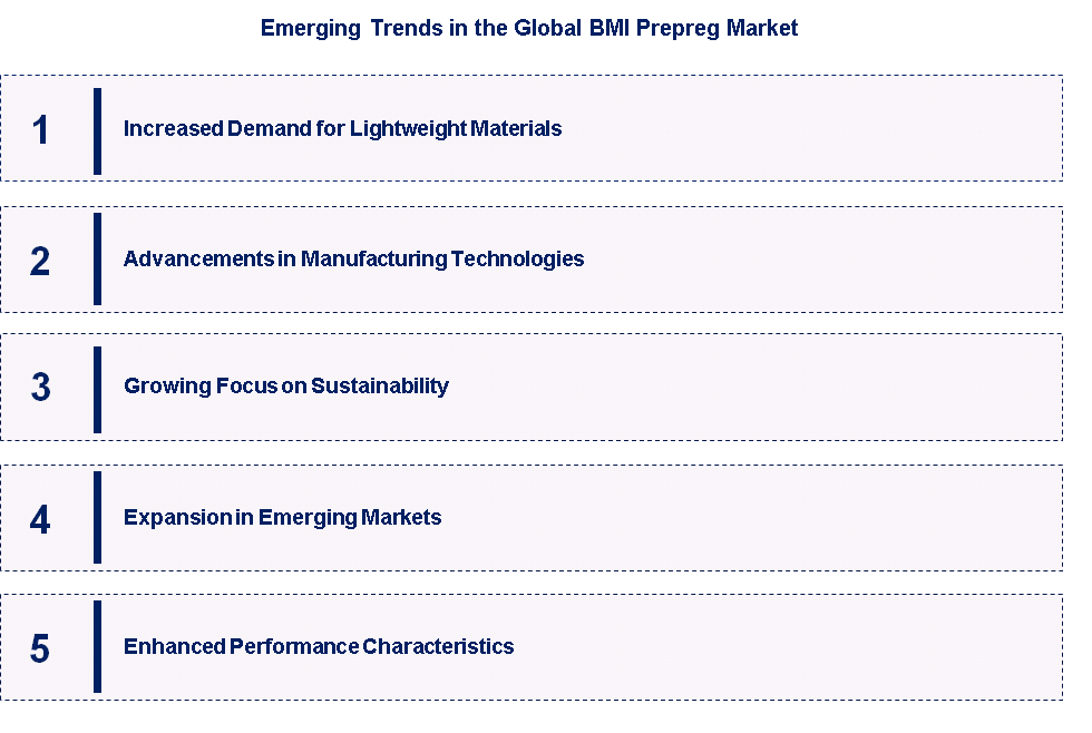 Emerging Trends in the BMI Prepreg Market