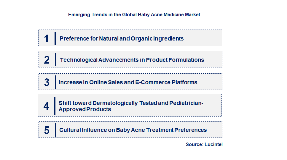 Emerging Trends in the Baby Acne Medicine Market