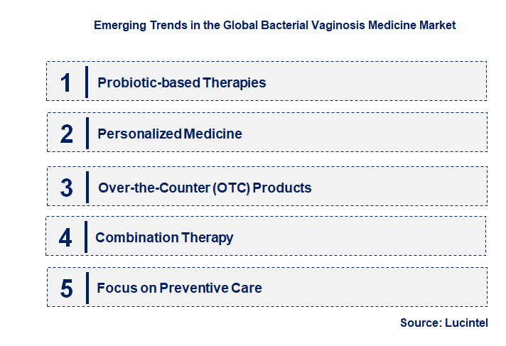 Emerging Trends in the Bacterial Vaginosis Medicine Market