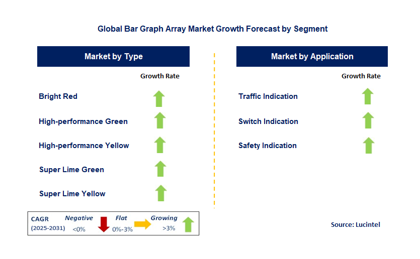 Bar Graph Array Market by Segment