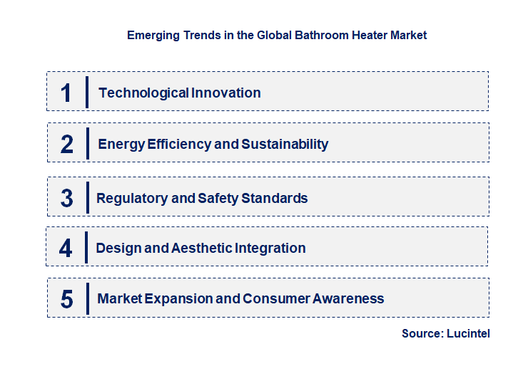 Emerging Trends in the Bathroom Heater Market