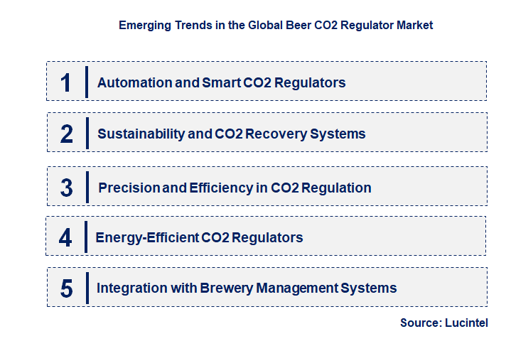 Emerging Trends in the Beer CO2 Regulator Market