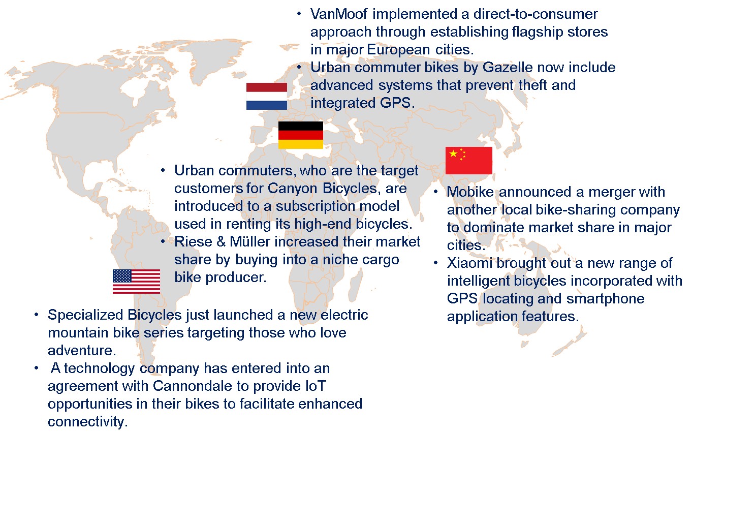 Global Bicycle Market by Country