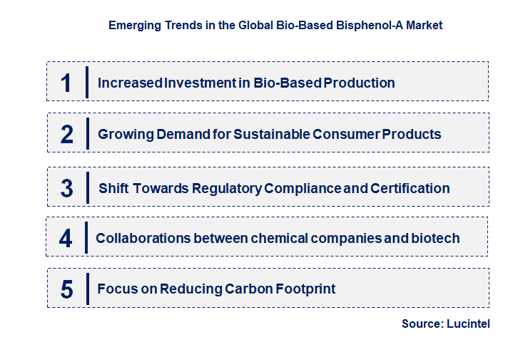 Emerging Trends in the Bio-based Bisphenol-A Market