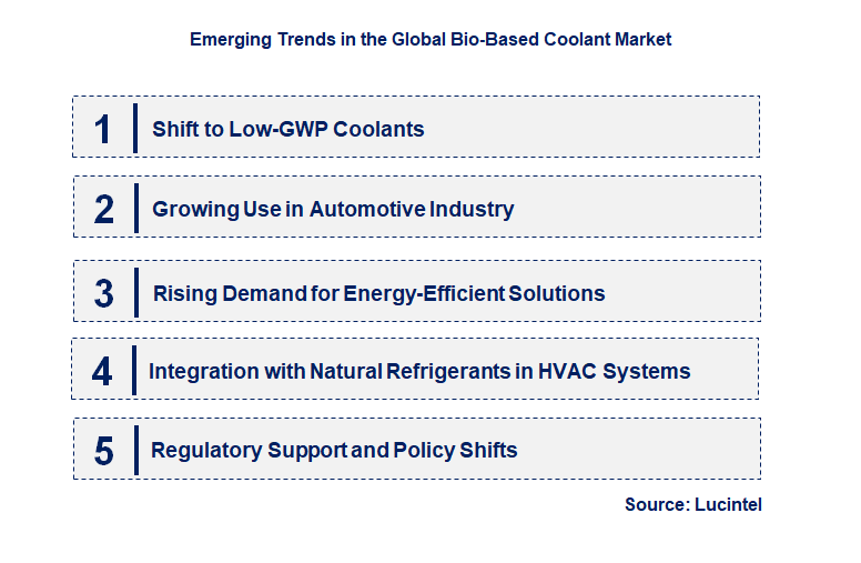 Emerging Trends in the Bio-Based Coolant Market