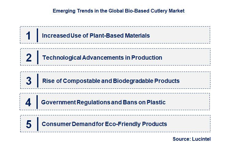 Emerging Trends in the Bio-Based Cutlery Market