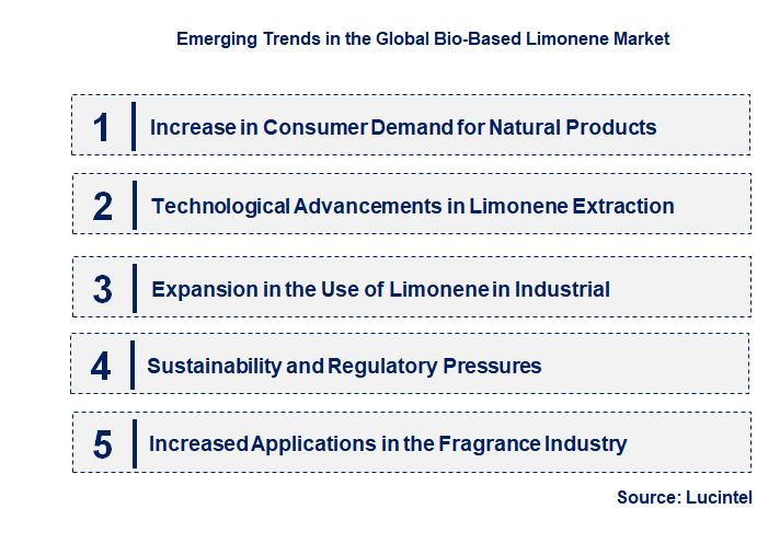 Emerging Trends in the Bio-Based Limonene Market