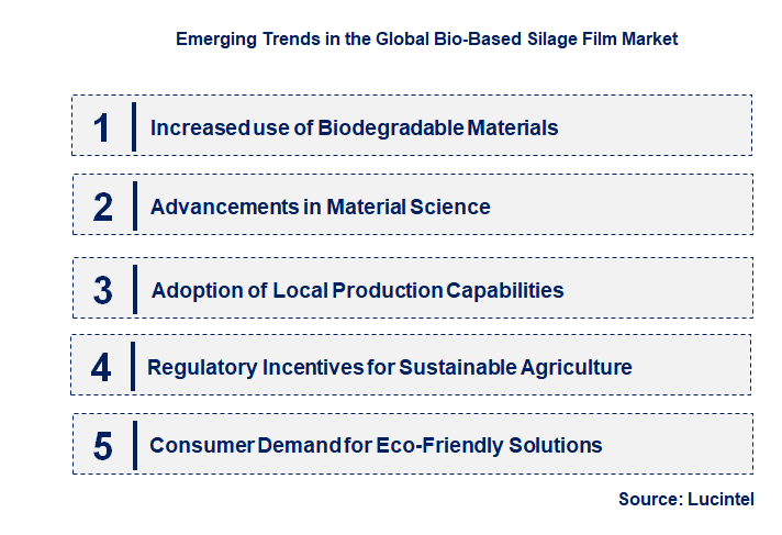 Emerging Trends in the Bio-based Silage Film Market