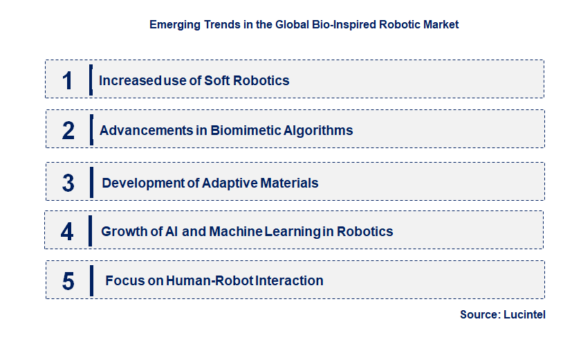 Emerging Trends in the Bio-Inspired Robotic Market