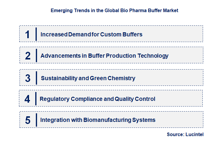Emerging Trends in the Bio Pharma Buffer Market