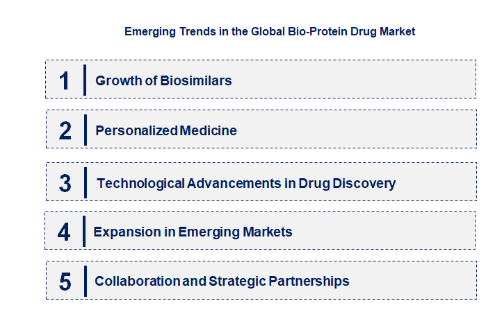 Emerging Trends in the Bio-protein Drug Market