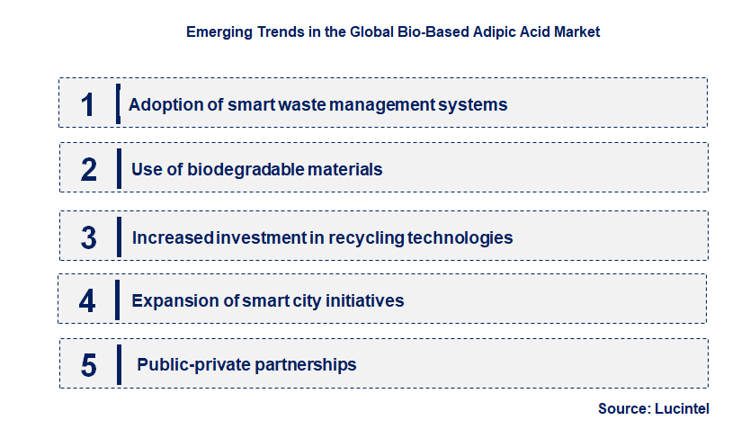 Emerging Trends in the Bio-Waste Container Market
