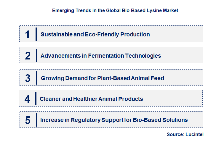 Emerging Trends in the Bio-Based Lysine Market