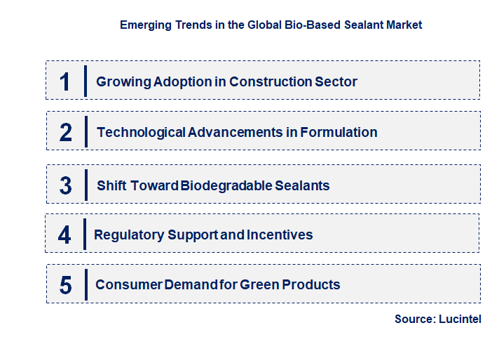 Emerging Trends in the Bio-Based Sealant Market