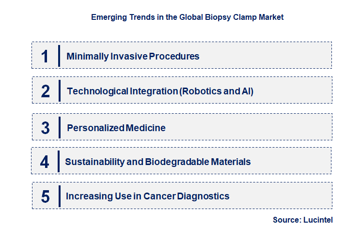 Emerging Trends in the Biopsy Clamp Market