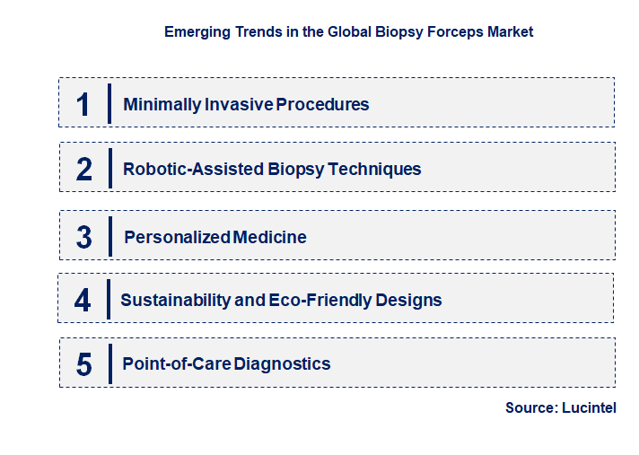 Emerging Trends in the Biopsy Forceps Market
