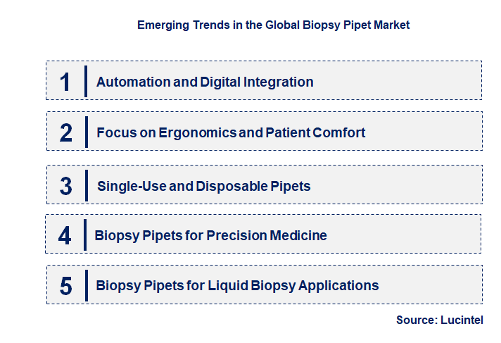 Emerging Trends in the Biopsy Pipet Market