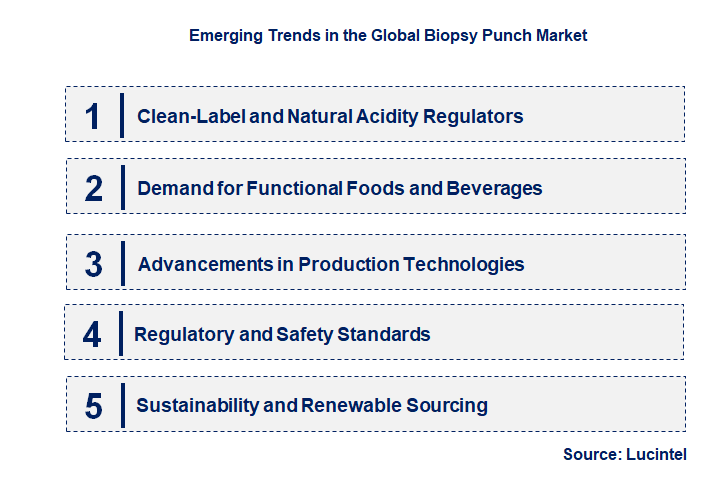 Emerging Trends in the Biopsy Punch Market
